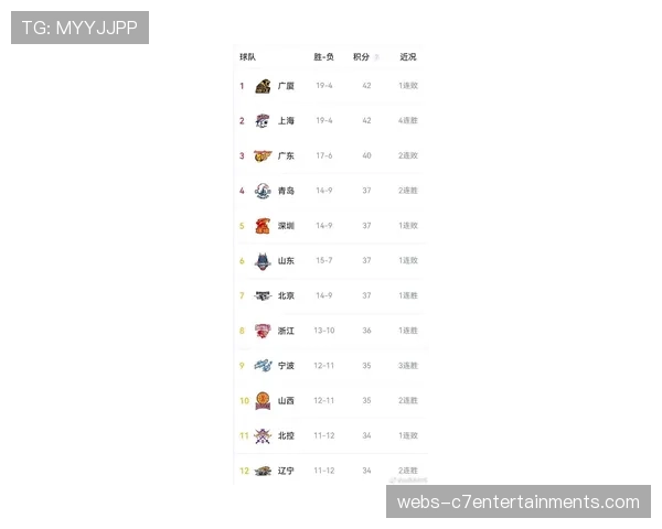 【2026年4月CBA联赛保级区·赛前·前瞻积分榜最后三轮形势：四队争夺一个上岸名额